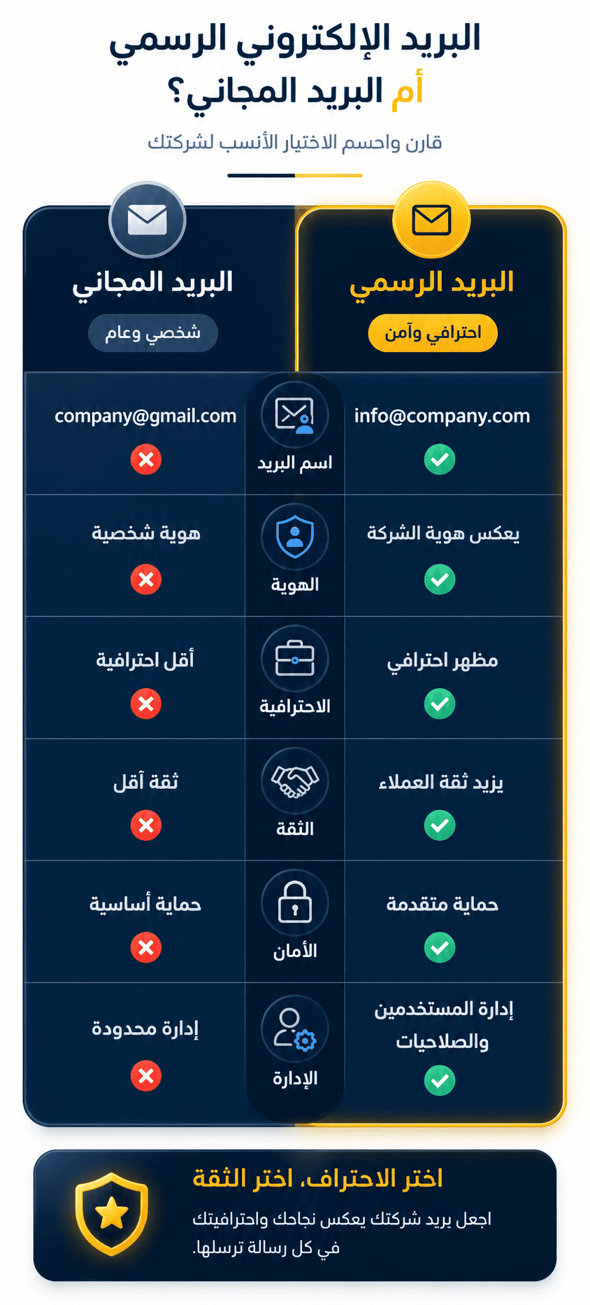 ايميل رسمي للشركات